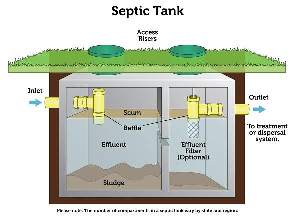 septic tank pumping